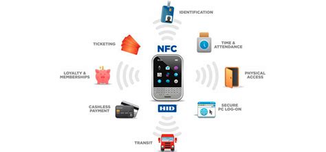 how to read data from nfc hotel cards|Step.